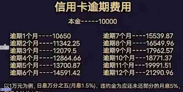 发卡逾期滞纳金-发卡逾期滞纳金怎么算