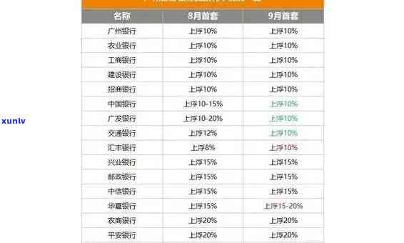 农业贷款利息逾期-农业贷款利息逾期怎么算