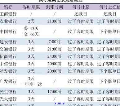 农业银行逾期记录消除所需证明材料及期还款政策