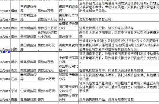 中国农业银行逾期贷款怎么办，中国农业银行逾期贷款解决  