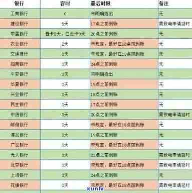 中国农业银行逾期贷款怎么办，中国农业银行逾期贷款解决  