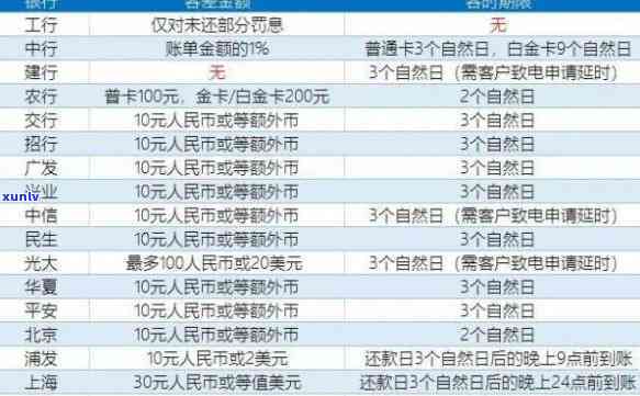 农业银行解除逾期申请流程及所需时间说明