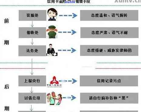 农行卡逾期解冻技巧：实用步骤与图解