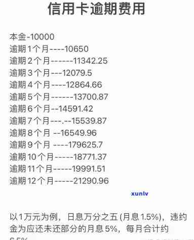 发银行信用卡5500逾期三年：利息多少？怎样解决？