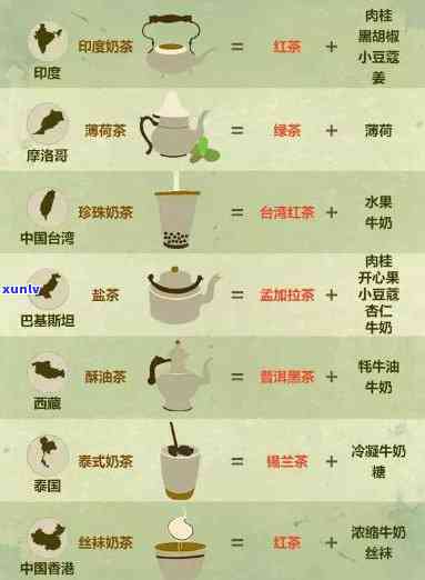 烘焙茶怎么泡，简易步骤：如何冲泡美味的烘焙茶？