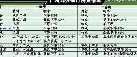 信用卡逾期后失信人员应如何处理？解决策略与建议