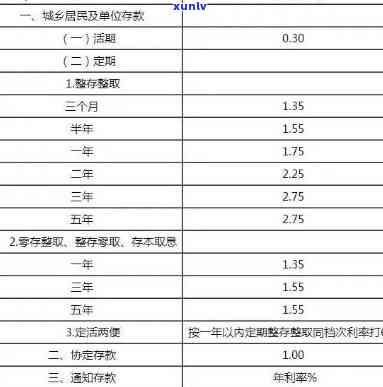 农业银行逾期时差及利息计算  