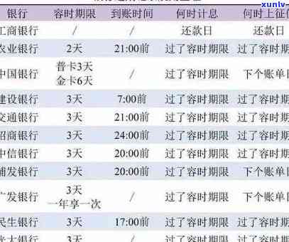 农业银行逾期时差及利息计算  