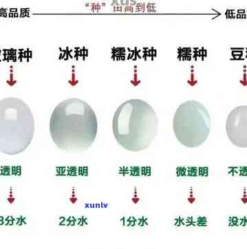 翡翠冰化种等级解析：从含义到实际价值全面解读