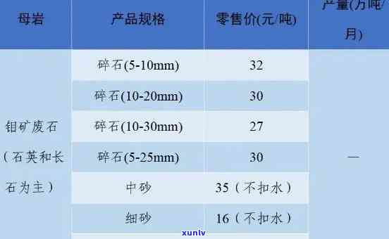 俄料原石批发价格表，最新俄料原石批发价格表，一网打尽各类宝石行情！