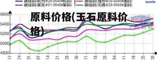 俄料原石价格走势图，探究市场趋势：俄料原石价格走势分析