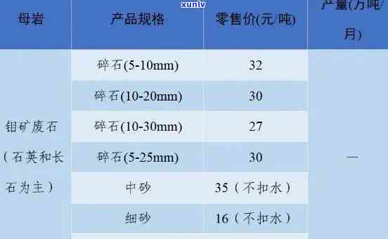 俄料原石价格走势图，探究市场趋势：俄料原石价格走势分析