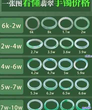 俄国翡翠手镯价格全览：最新价格表与市场行情分析
