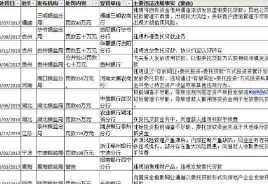 中国农业银行逾期贷款解决方案及政策解读