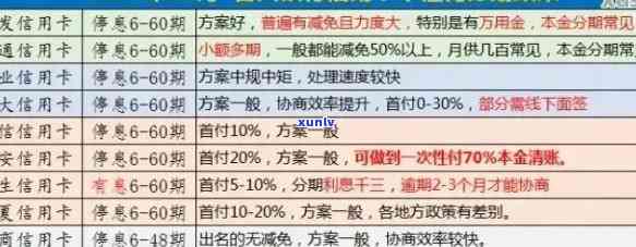 农业银行逾期政策最新消息，最新！农业银行逾期政策解读与应对策略