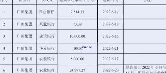 农业银行几天逾期一次，农业银行：逾期还款的天数规定是什么？