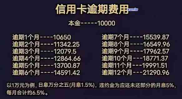 农业信用币逾期一天怎样计算利息？逾期两年的作用是什么？