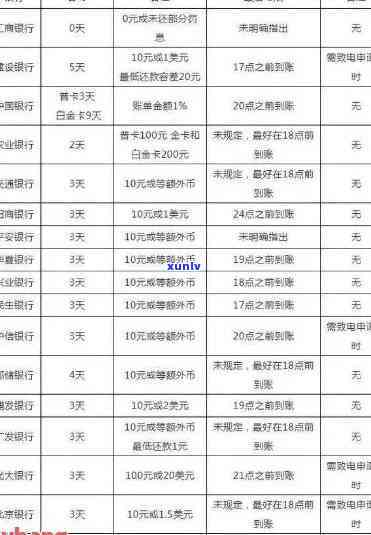 农业银行严重逾期-农业银行严重逾期能不能办理银行卡