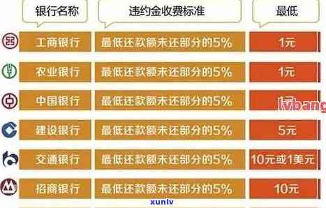 农行逾期扣款时间：查询与计算  