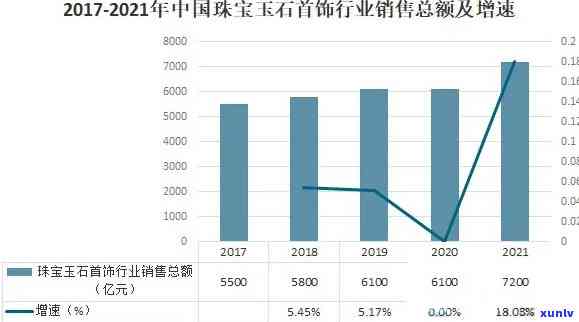 今年玉石价格行情，2023年玉石市场价格趋势分析与预测