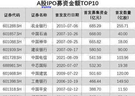 农业银行贷款逾期几期会被请求全额还款，警惕！农业银行贷款逾期多期将被请求全额还款