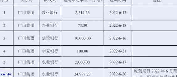 农行的逾期期限是多长，农行逾期期限解析：熟悉你的还款宽限期