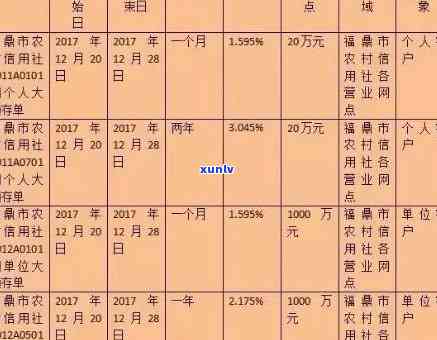 中国农信逾期一天利息多少，中国农信：逾期一天的利息是多少？