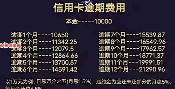 中国农信逾期一天利息多少，中国农信：逾期一天的利息是多少？