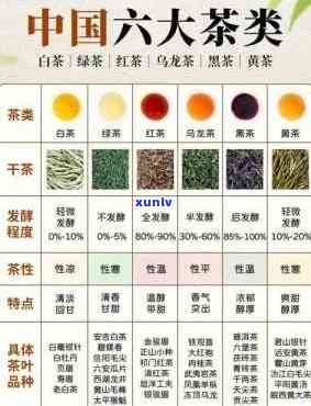 六福茶的功效、作用及禁忌全解析