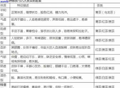 六福茶的功效、作用及禁忌全解析