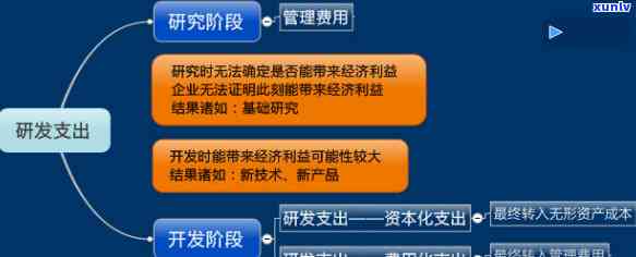 翡翠雕花珠子耳坠价值评估与市场价格分析