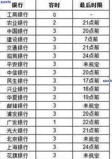 工商银行逾期两年-工商银行逾期两年说核销帐户不能分期