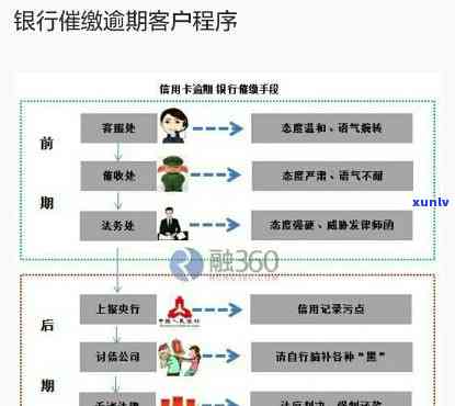 工商银行逾期两年-工商银行逾期两年说核销帐户不能分期