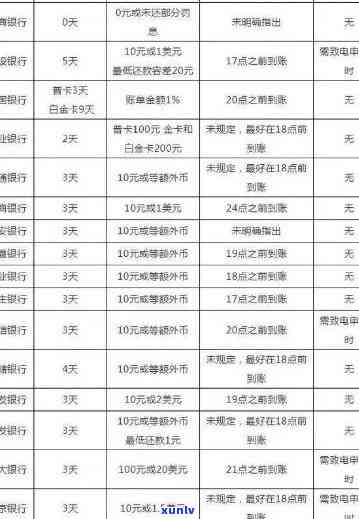 农业银行逾期名单-农业银行逾期名单查询