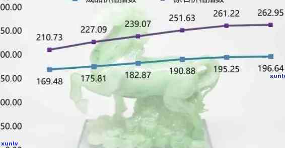 俄国天然翡翠价格全揭秘：最新行情、多少钱一克、详细价格表