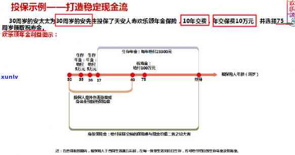 太保集团售后理财：产品怎样？效果怎样？全面解析