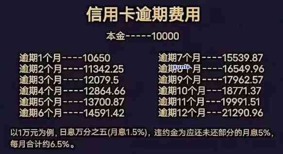 交通逾期后必须全额还款吗，交通逾期后，是不是必须全额还款？