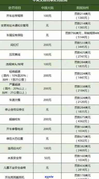 交通逾期4期账单-交通逾期多久会叫全部还款