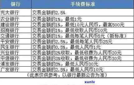 交通银行逾期传单解决  全攻略