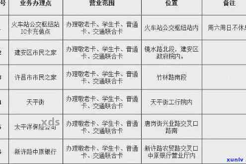 交通用卡无忧逾期-交通用卡无忧逾期怎么办