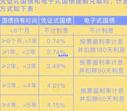 蓄国债逾期兑付-蓄国债逾期兑付利息