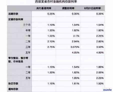 教育蓄存款到期未取逾期部分怎样计息？到期后怎样取出？