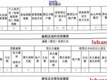 交通逾期解决时间：多久能恢复正常？