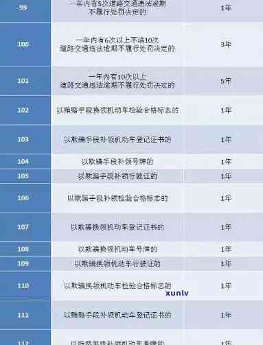 交通罚单逾期未交款会上吗，逾期未交交通罚单会否作用个人信用记录？