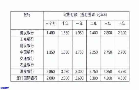 定期存款逾期支取利息怎么算，怎样计算定期存款逾期支取的利息？