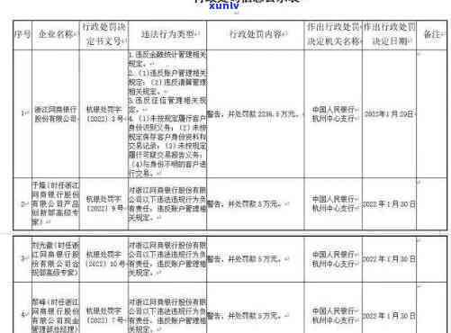 交通银行逾期半月会上，有何影响？