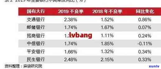 交行逾期半年解决  ：能否通过  协商仅还款？