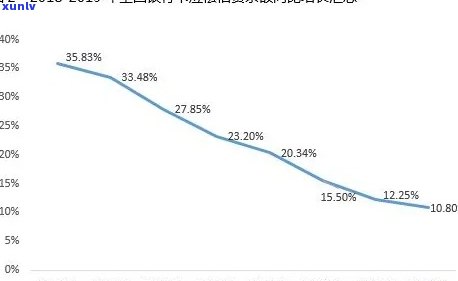 期间全国逾期人数及逾期率统计