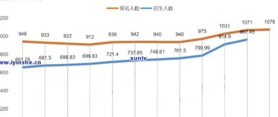 过后中国有多少人逾期，后，中国逾期人数激增：一份深度报告