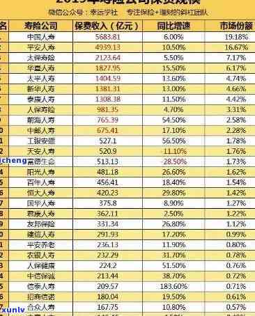 人寿险逾期会作用信用吗？探讨保险逾期对信用记录的作用